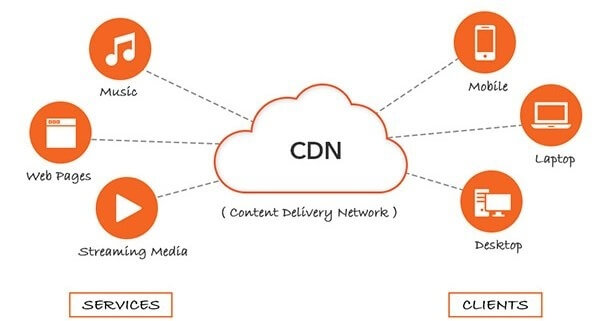Cdn - CDN (Content Delivery Network) Nedir?